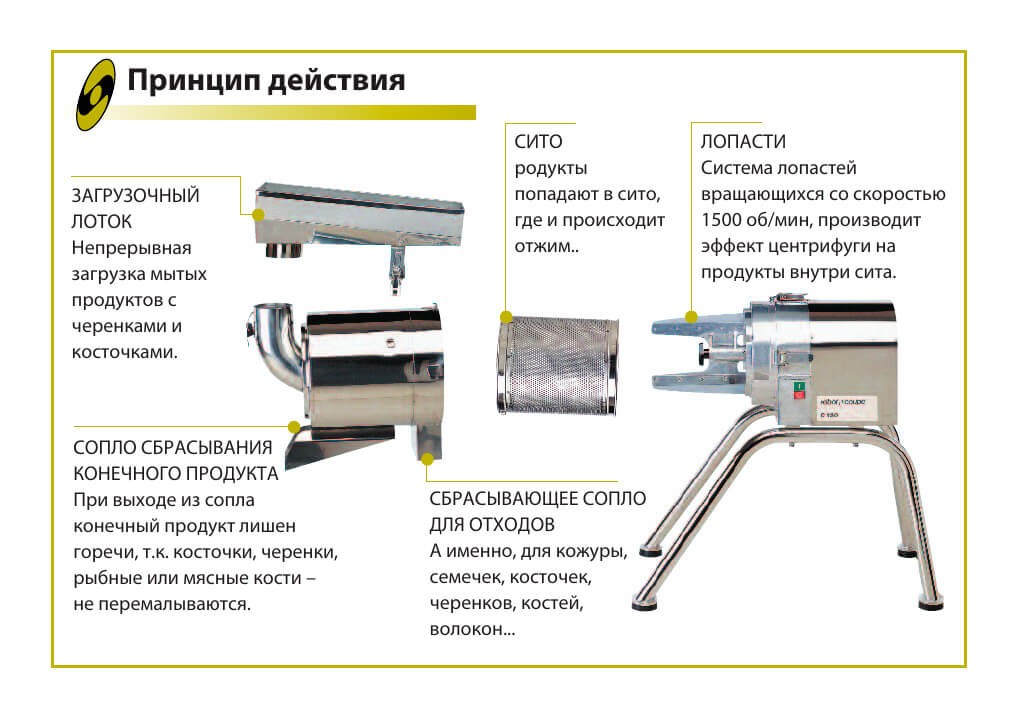 Сито автомат ROBOT COUPE C120 - Изображение 2